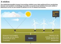 http://www.energias-renovables.com/ficheroenergias/fotos/eolica/original/h/hyref.jpg