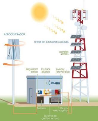 http://www.energias-renovables.com/ficheroenergias/fotos/eolica/original/t/1torre.jpg