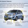 http://www.evwind.com/wp-content/uploads/2013/06/Chevrolet-Spark-EV-100x100.jpg