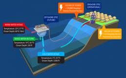 Descripción: Descripción: Hawái conecta a red la mayor planta de energía térmica oceánica del mundo