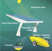 Descripción: Descripción: Presentan la cuarta edición de la Carrera Solar de Atacama 