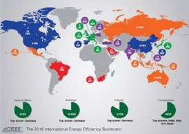 Descripción: Descripción: Y el líder mundial en eficiencia energética es… Alemania